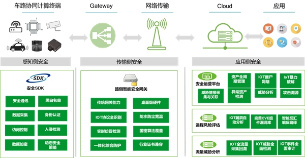 綠盟科技劉文懋RSAC主題演講:物聯(lián)網(wǎng)中基于UDP的DDoS新型反射攻擊研究