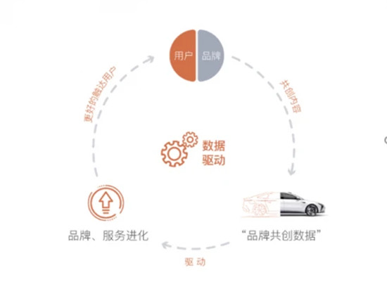 智己汽車，打造真正的用戶型企業(yè)