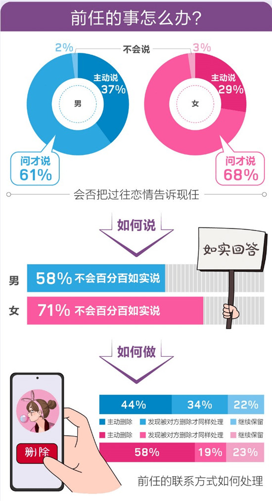 百合佳緣集團(tuán)發(fā)布520婚戀觀報告——《愛情需要“邊界感”？》