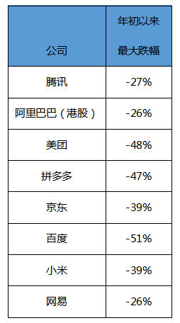 騰訊啟動新一輪改革 一季報業(yè)績表現(xiàn)待檢驗