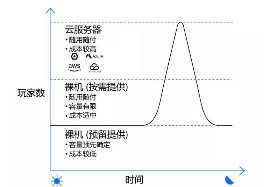 Steam上聯(lián)機游戲的服務器到底是誰的？