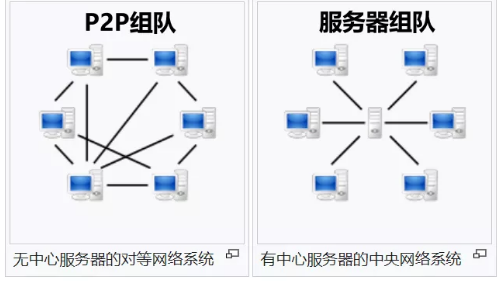 Steam上聯(lián)機游戲的服務器到底是誰的？