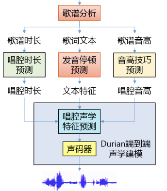 真國風AI虛擬人！騰訊艾靈學會作詩書法新技能