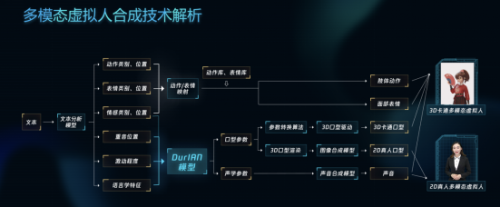 真國風AI虛擬人！騰訊艾靈學會作詩書法新技能