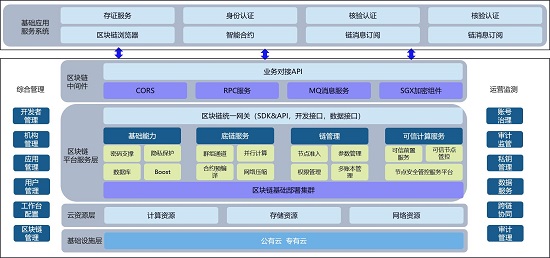 2021 IT市場(chǎng)權(quán)威榜單揭曉，騰訊安全領(lǐng)御區(qū)塊鏈中樞獲“新一代信息技術(shù)創(chuàng)新產(chǎn)品獎(jiǎng)”