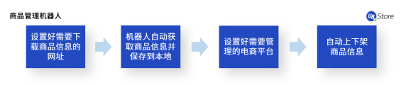 “618”大促來臨！電商如何高效運(yùn)營實(shí)現(xiàn)大賣？攻略與工具看這里！