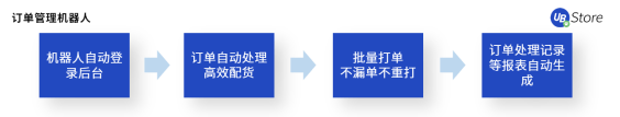 “618”大促來臨！電商如何高效運(yùn)營實(shí)現(xiàn)大賣？攻略與工具看這里！