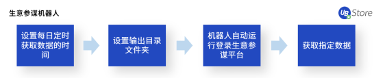 “618”大促來臨！電商如何高效運(yùn)營實(shí)現(xiàn)大賣？攻略與工具看這里！