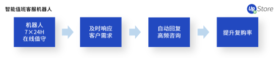 “618”大促來臨！電商如何高效運(yùn)營實(shí)現(xiàn)大賣？攻略與工具看這里！