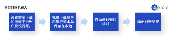 “618”大促來臨！電商如何高效運(yùn)營實(shí)現(xiàn)大賣？攻略與工具看這里！