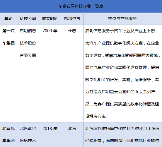 聯(lián)友科技再出發(fā)，為汽車行業(yè)數(shù)智化創(chuàng)新生態(tài)建設(shè)賦能！