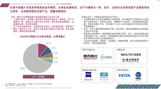 明月鏡片連續(xù)五年全國銷量第一，獲眼鏡行業(yè)首張五連冠證書