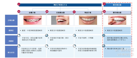 老虎證券：時代天使IPO，乘醫(yī)美東風(fēng)，享牙科黃金賽道，上市即王者！