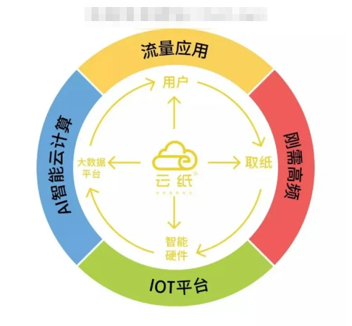 想要尋求致富好項(xiàng)目，你需要了解這個(gè)行業(yè)