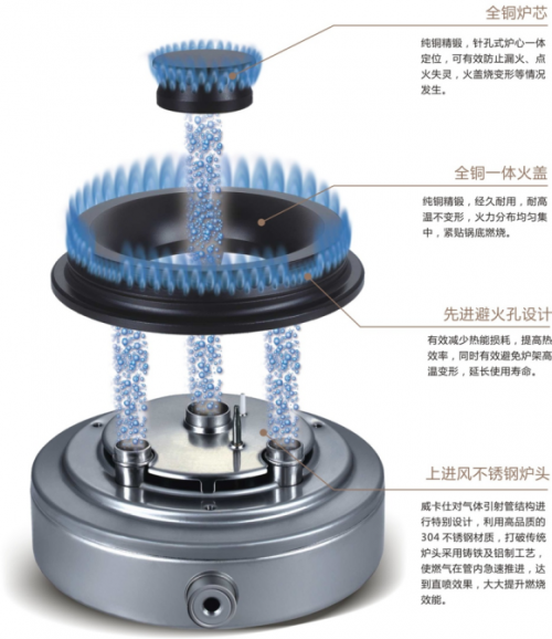 威卡仕金剛5D定制灶具，頂級配置，“灶”就非凡