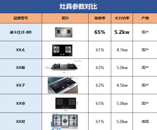 威卡仕金剛5D定制灶具，頂級配置，“灶”就非凡