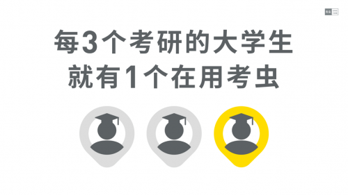 百億考研培訓(xùn)市場，考蟲在拿下線上正價課第一后又布局線下