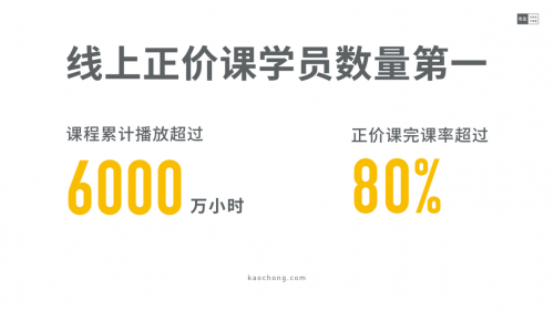 百億考研培訓(xùn)市場，考蟲在拿下線上正價課第一后又布局線下