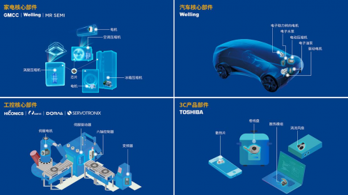 美的威靈汽車部件提速進擊新能源車領域