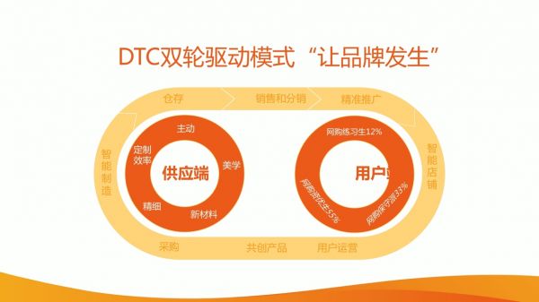 至真科技超店Shoplus賦能DTC品牌乘風(fēng)出海