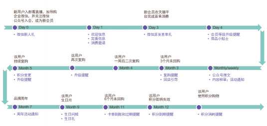 持續(xù)深耕全域消費(fèi)者運(yùn)營(yíng) Quick Audience牽手產(chǎn)品服務(wù)商共建更多可能