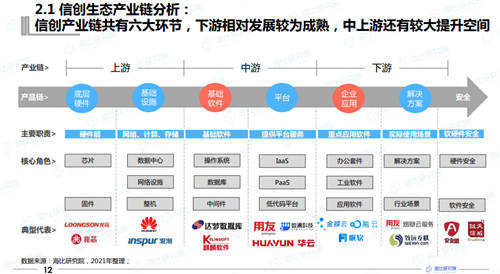 2021年中國信創(chuàng)生態(tài)報告發(fā)布 指引未來信創(chuàng)產(chǎn)業(yè)發(fā)展