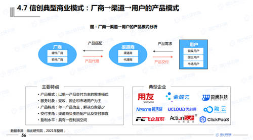 2021年中國信創(chuàng)生態(tài)報告發(fā)布 指引未來信創(chuàng)產(chǎn)業(yè)發(fā)展