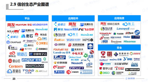 2021年中國信創(chuàng)生態(tài)報告發(fā)布 指引未來信創(chuàng)產(chǎn)業(yè)發(fā)展