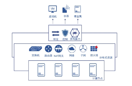 IPF2021重磅發(fā)布的SmartFlow 緣何如此非同凡響？