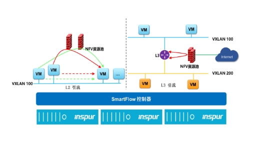 IPF2021重磅發(fā)布的SmartFlow 緣何如此非同凡響？