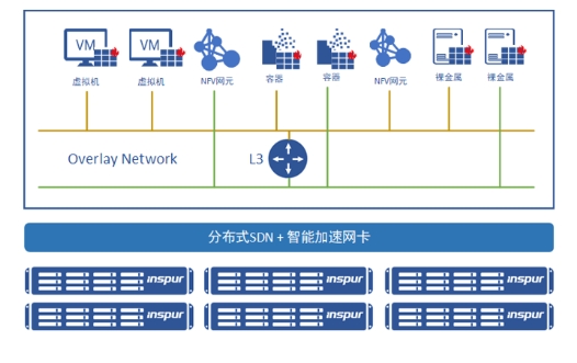 IPF2021重磅發(fā)布的SmartFlow 緣何如此非同凡響？