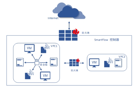 IPF2021重磅發(fā)布的SmartFlow 緣何如此非同凡響？