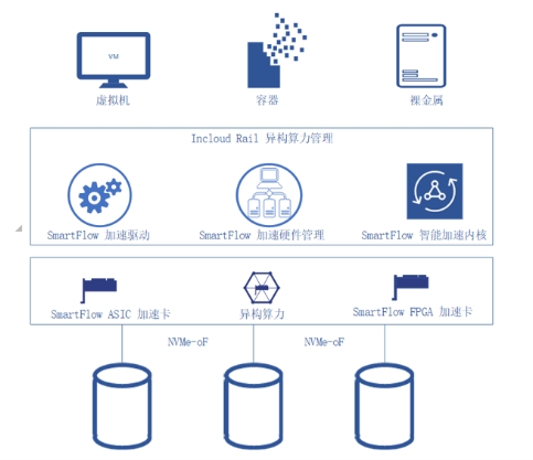 IPF2021重磅發(fā)布的SmartFlow 緣何如此非同凡響？