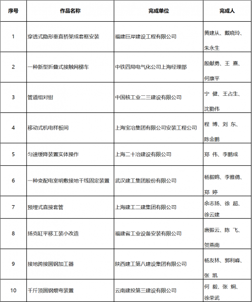 2021全國“五小”成果短視頻大賽總決賽暨頒獎大會舉行