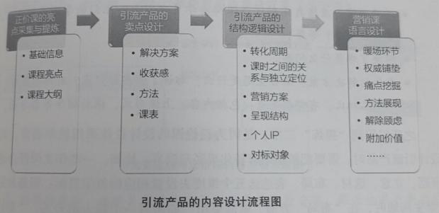 教育培訓(xùn)新形勢下，培訓(xùn)機(jī)構(gòu)如何通過精細(xì)化運營來尋找突破口