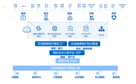 隱私計算講座分享 