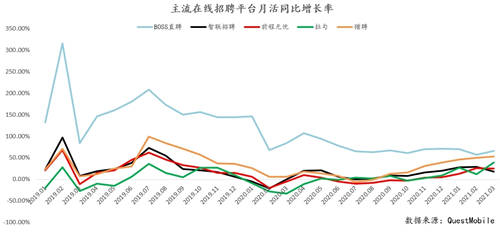 IPO前瞻?