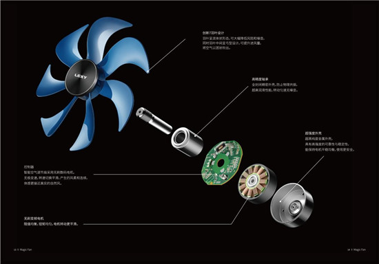 夏日福音——萊克F701空氣調(diào)節(jié)扇，引領(lǐng)解暑新風(fēng)尚