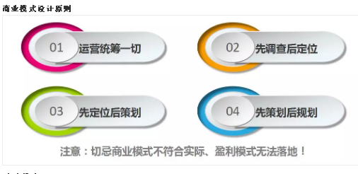 商業(yè)模式通羅百輝老師：如何規(guī)劃讓企業(yè)盈利10倍速增長的商業(yè)模式創(chuàng)新戰(zhàn)略？