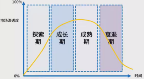 商業(yè)模式通羅百輝老師：如何規(guī)劃讓企業(yè)盈利10倍速增長的商業(yè)模式創(chuàng)新戰(zhàn)略？