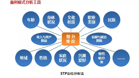 商業(yè)模式通羅百輝老師：如何規(guī)劃讓企業(yè)盈利10倍速增長的商業(yè)模式創(chuàng)新戰(zhàn)略？