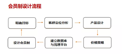 商業(yè)模式通羅百輝老師：如何規(guī)劃讓企業(yè)盈利10倍速增長的商業(yè)模式創(chuàng)新戰(zhàn)略？