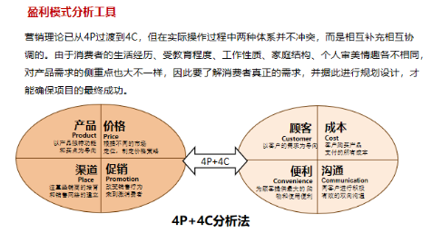 商業(yè)模式通羅百輝老師：如何規(guī)劃讓企業(yè)盈利10倍速增長的商業(yè)模式創(chuàng)新戰(zhàn)略？