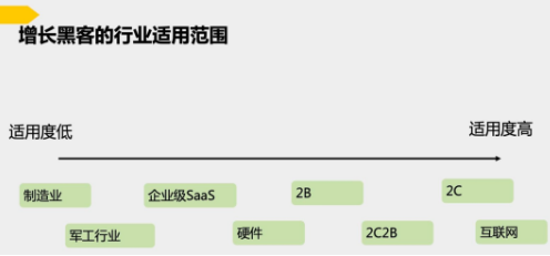 商業(yè)模式通羅百輝老師：如何規(guī)劃讓企業(yè)盈利10倍速增長的商業(yè)模式創(chuàng)新戰(zhàn)略？