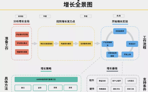 商業(yè)模式通羅百輝老師：如何規(guī)劃讓企業(yè)盈利10倍速增長的商業(yè)模式創(chuàng)新戰(zhàn)略？