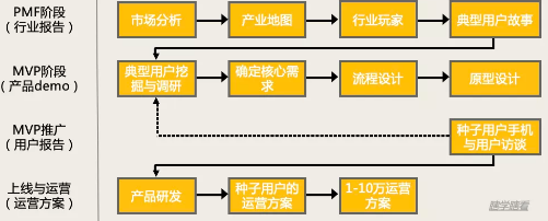 商業(yè)模式通羅百輝老師：如何規(guī)劃讓企業(yè)盈利10倍速增長的商業(yè)模式創(chuàng)新戰(zhàn)略？