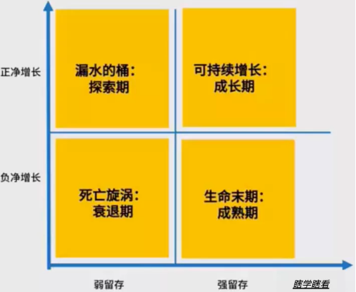 商業(yè)模式通羅百輝老師：如何規(guī)劃讓企業(yè)盈利10倍速增長的商業(yè)模式創(chuàng)新戰(zhàn)略？