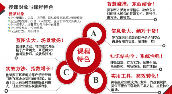 商業(yè)模式通羅百輝老師：如何規(guī)劃讓企業(yè)盈利10倍速增長的商業(yè)模式創(chuàng)新戰(zhàn)略？