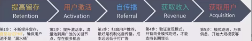 商業(yè)模式通羅百輝老師：如何規(guī)劃讓企業(yè)盈利10倍速增長的商業(yè)模式創(chuàng)新戰(zhàn)略？