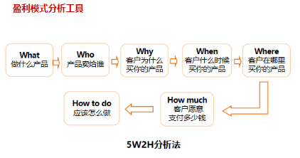 商業(yè)模式通羅百輝老師：如何規(guī)劃讓企業(yè)盈利10倍速增長的商業(yè)模式創(chuàng)新戰(zhàn)略？